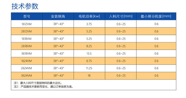 高頻篩